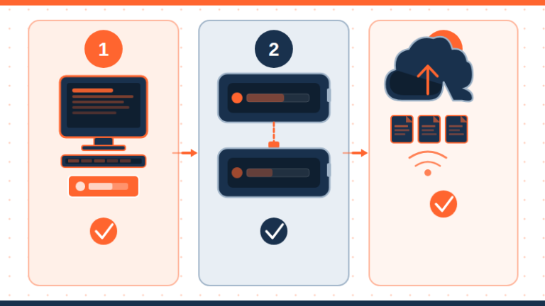 The 3-2-1 Backup Rule